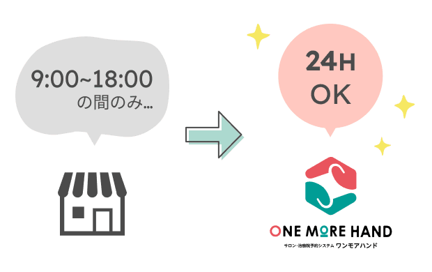 「ワンモアハンド」なら24時間予約受付可能なので予約を取りこぼしません！